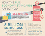 Infographic: The Road to Fuel Efficiency