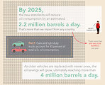 Infographic: The Road to Fuel Efficiency