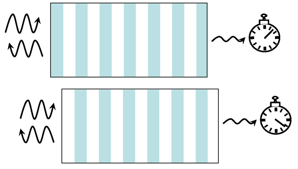 Sub-femtosecond precision; photons