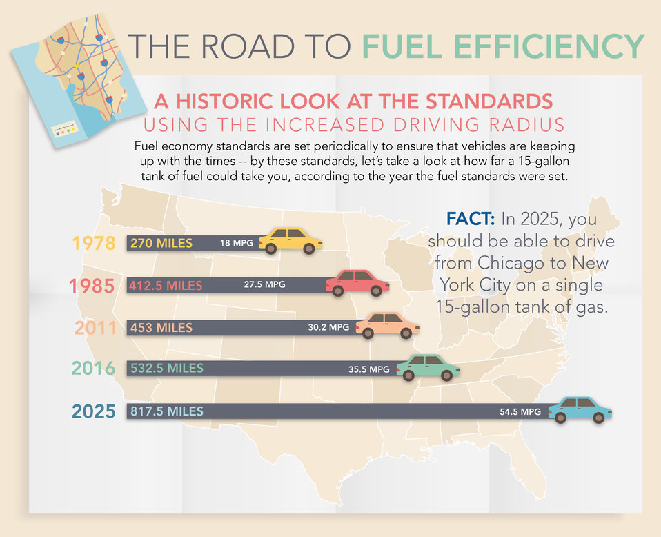 Infographic: The Road to Fuel Efficiency