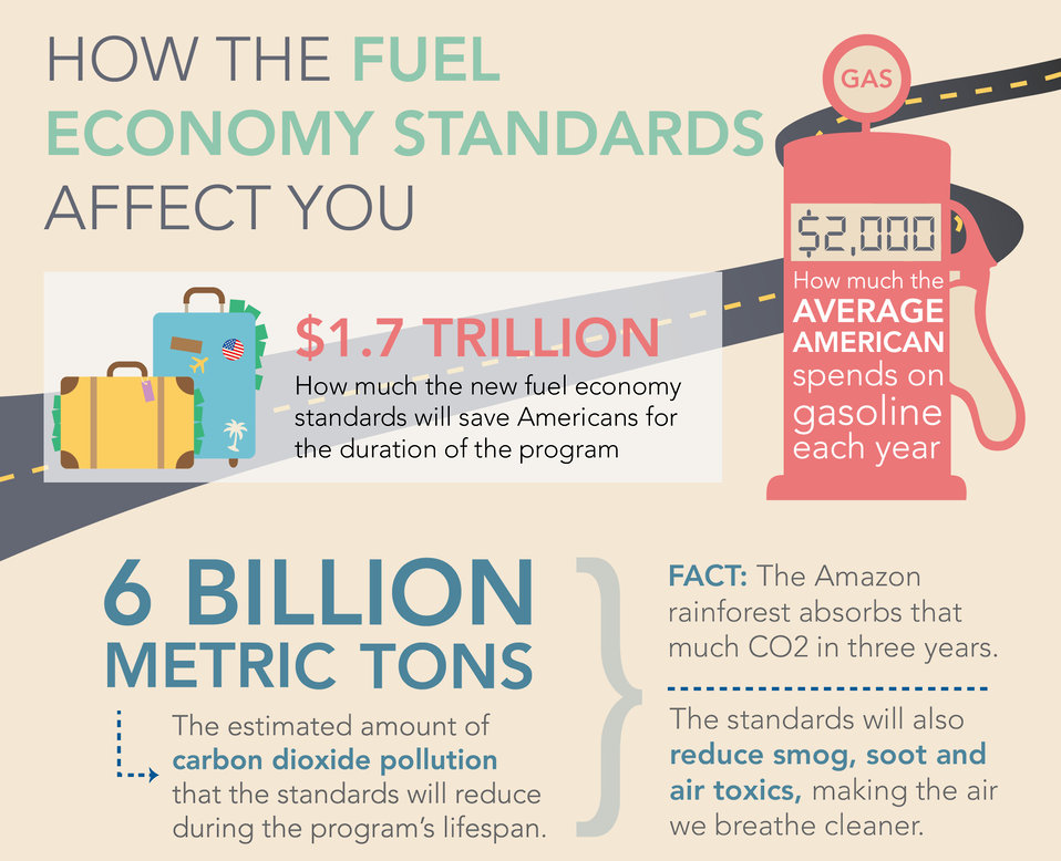 Infographic: The Road to Fuel Efficiency