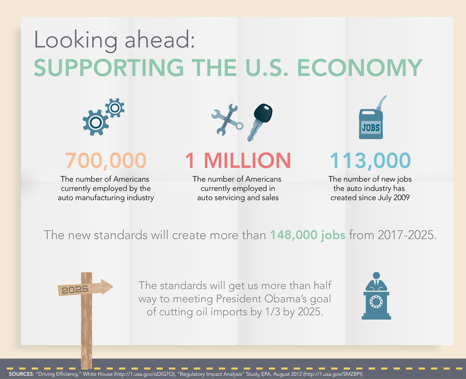 Infographic: The Road to Fuel Efficiency