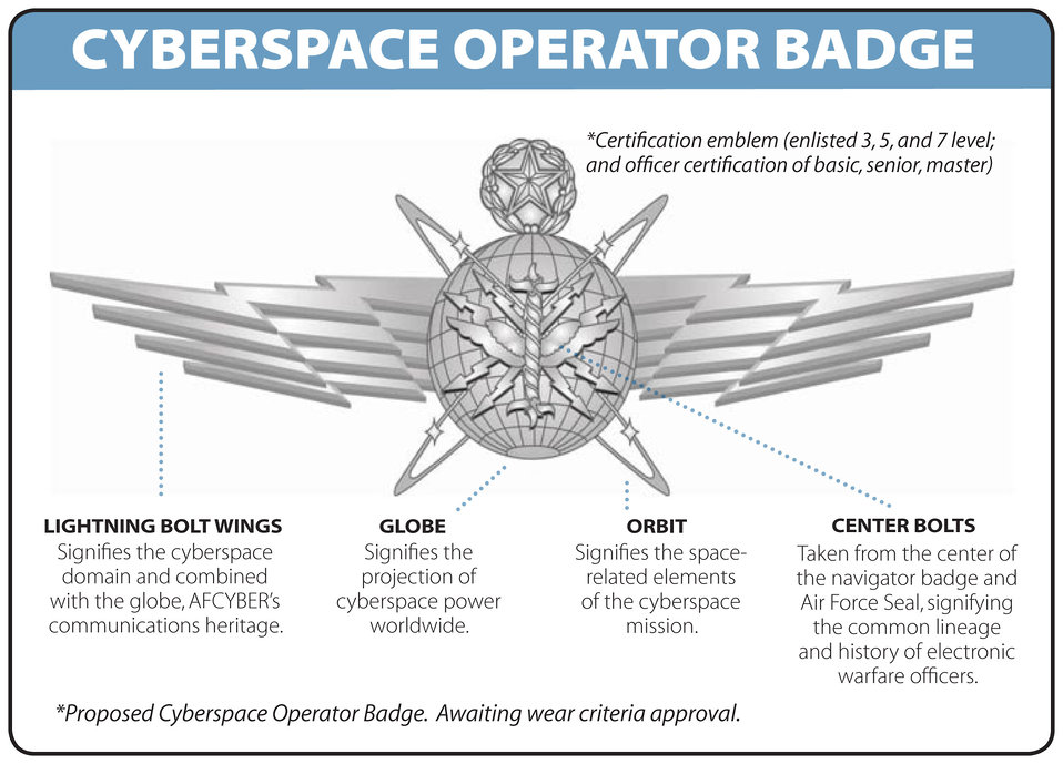 Cyberspace career fields, training paths, badge proposed