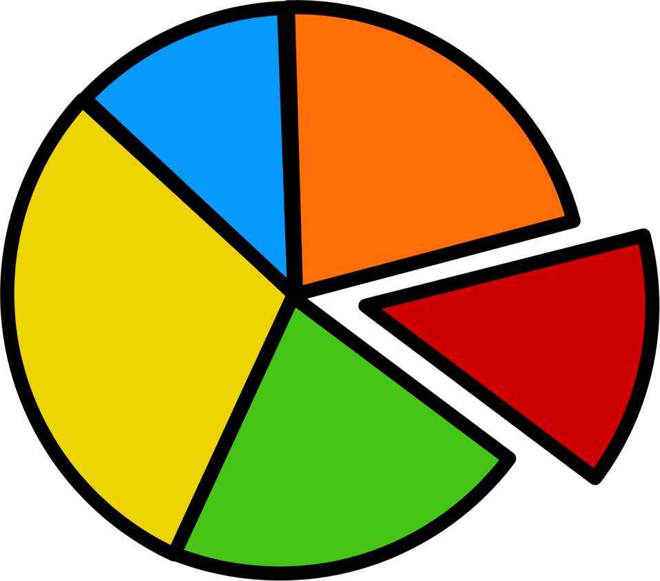 pie chart